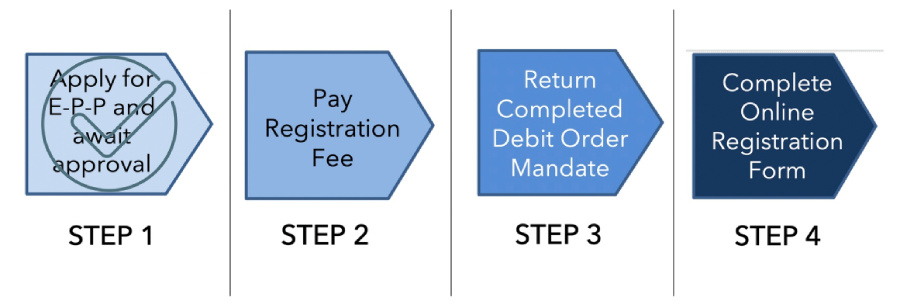 Easy-Pay-Plan steps 1 complete Easy-Pay-Plan steps 1 complete