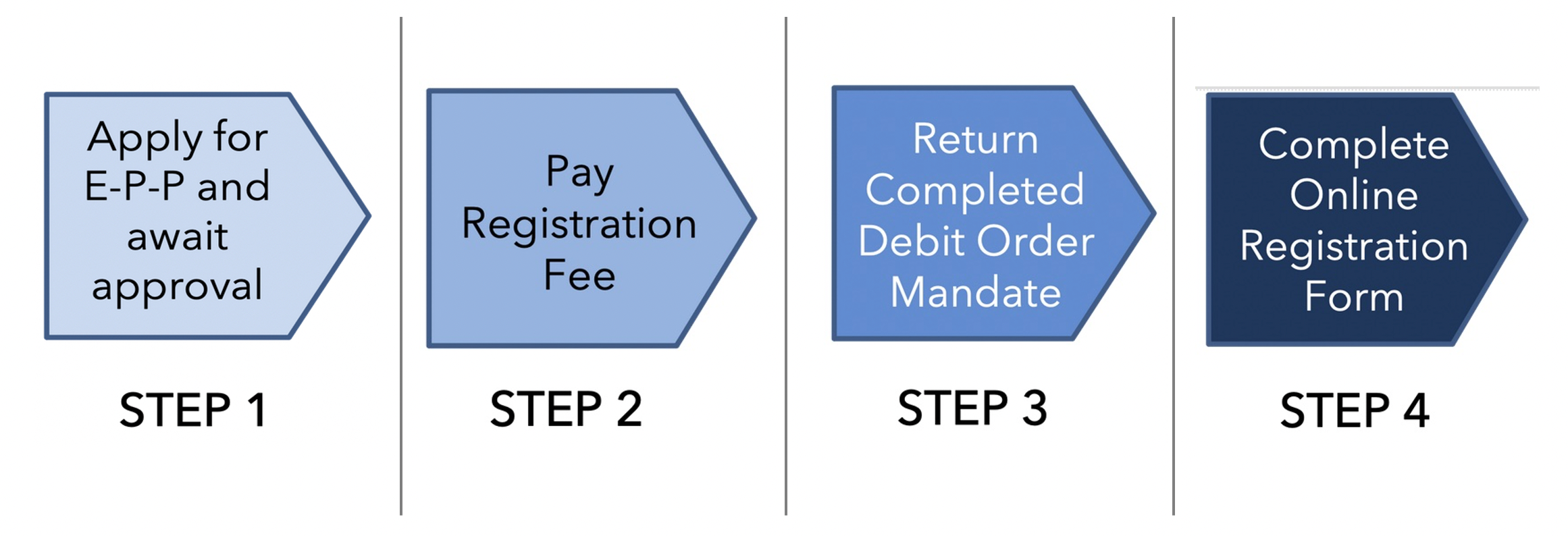 Easy-Pay-Plan steps Easy-Pay-Plan steps