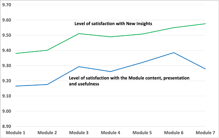satisfaction ratings 2