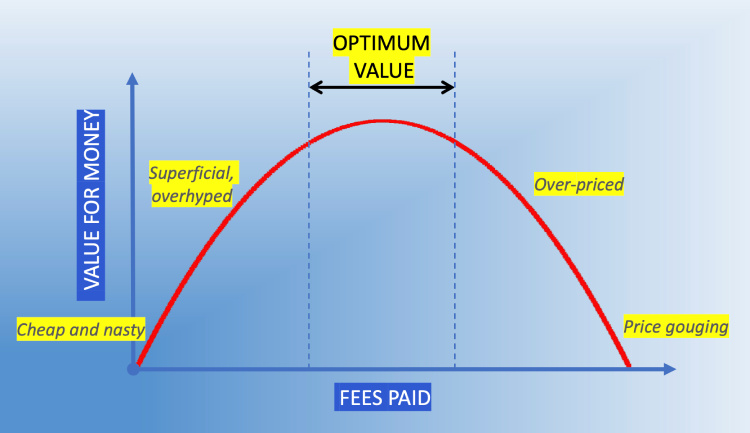 Value Parabola Value Parabola