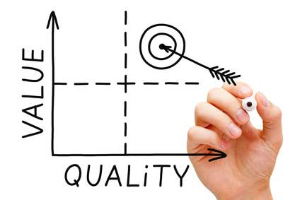 Value quality graph